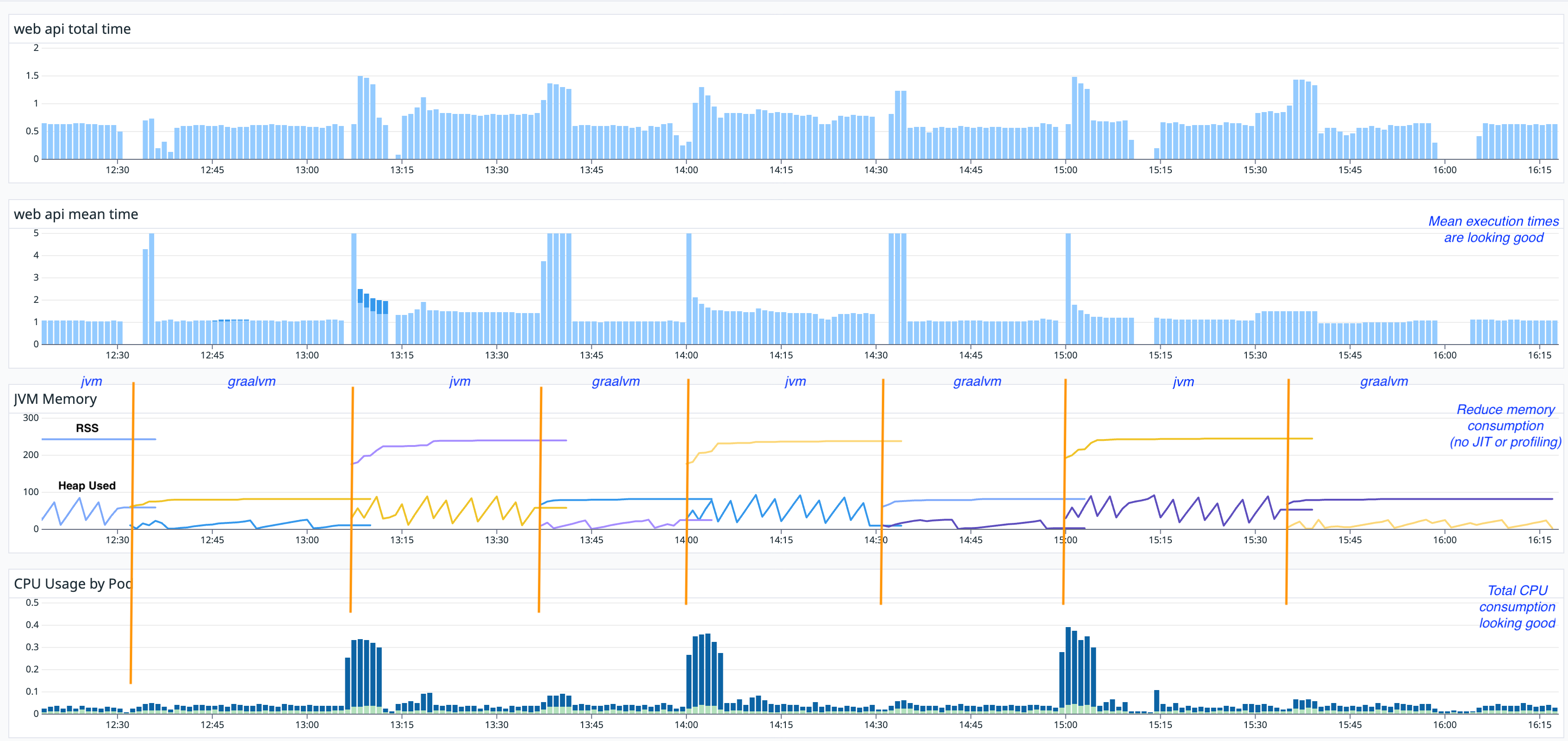 Tiny app : GraalVM vs JVM